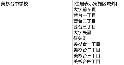 学区