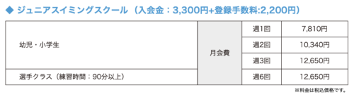 オーパスフィットネスクラブ高岡