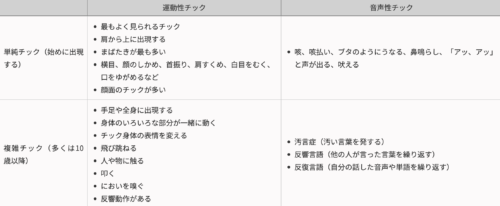 チック症